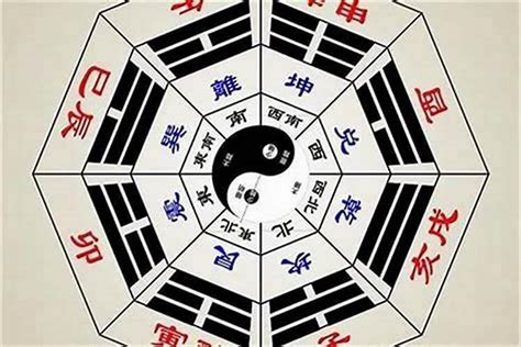 西北方五行|八卦与方位的对应关系 八卦与方位的对应关系是什么